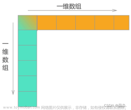 数据结构对称矩阵,数据结构,C语言,数据结构,c语言,矩阵