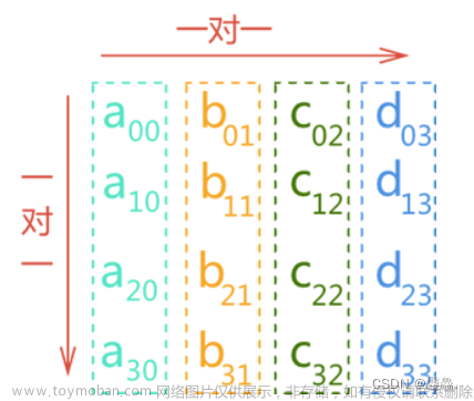 数据结构对称矩阵,数据结构,C语言,数据结构,c语言,矩阵