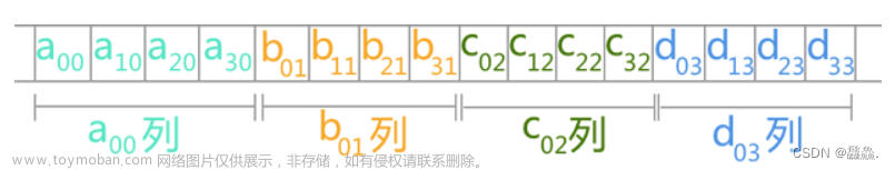 数据结构对称矩阵,数据结构,C语言,数据结构,c语言,矩阵