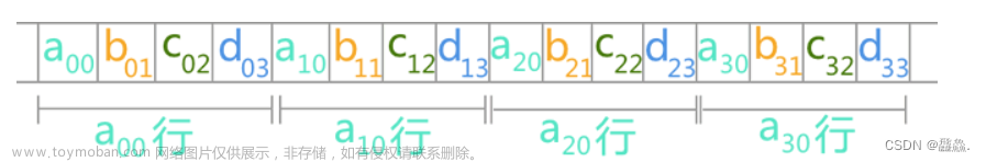 数据结构对称矩阵,数据结构,C语言,数据结构,c语言,矩阵