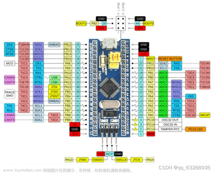 stm32怎么外接dac,stm32,DAC,MCP4725,stm32,嵌入式硬件,单片机