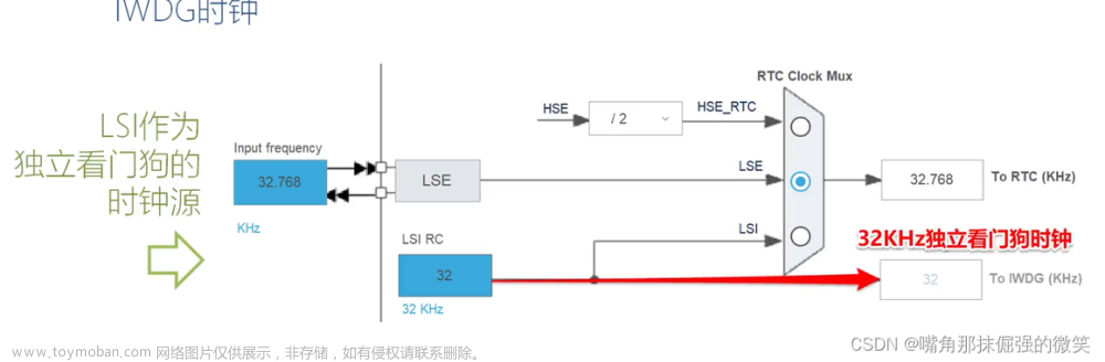 洋桃电子STM32F407单片机入门教程笔记一：RCC时钟设置,单片机,stm32,笔记