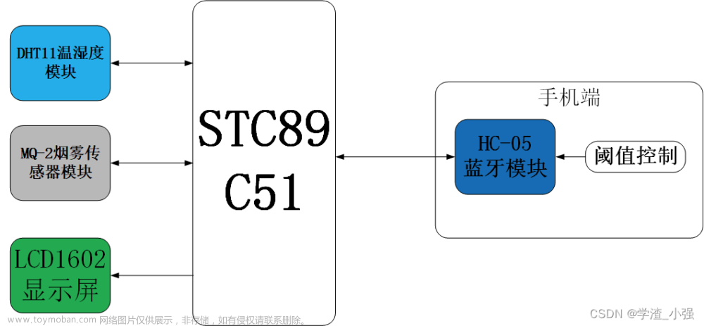 dht11 温度传感器 51,51单片机,嵌入式硬件