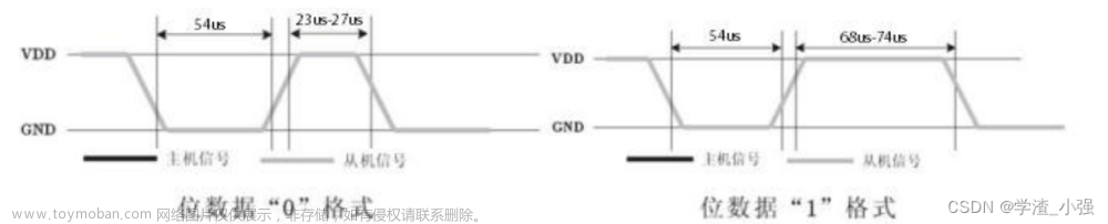 dht11 温度传感器 51,51单片机,嵌入式硬件