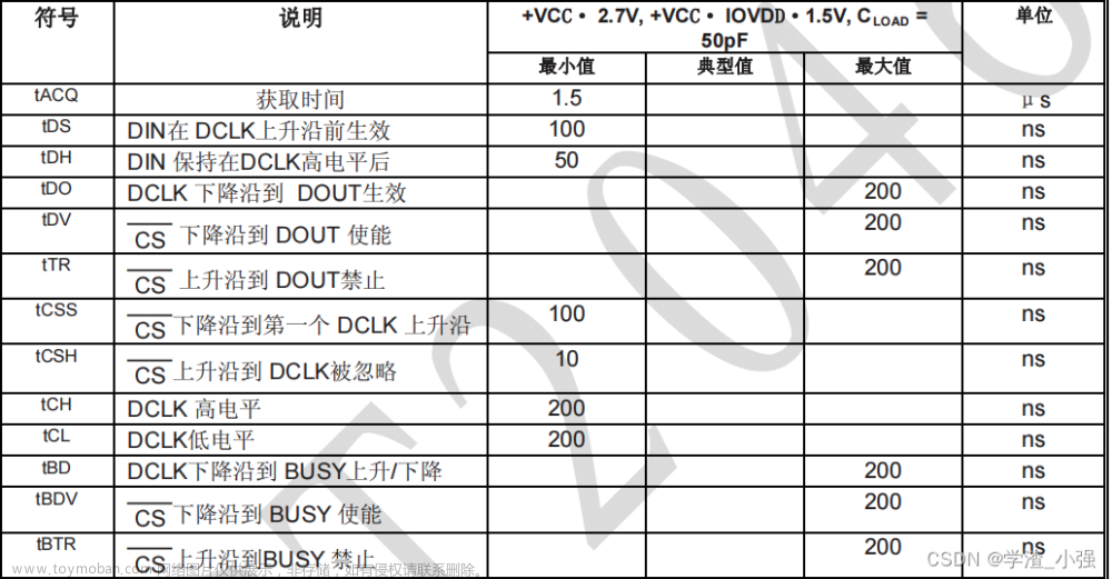 dht11 温度传感器 51,51单片机,嵌入式硬件