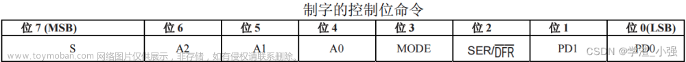 dht11 温度传感器 51,51单片机,嵌入式硬件