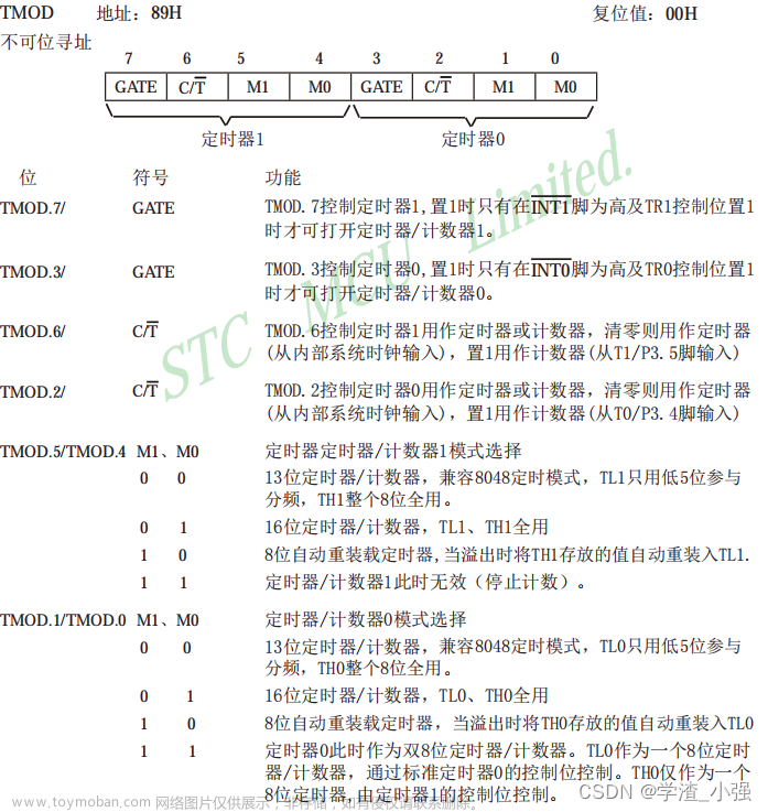 dht11 温度传感器 51,51单片机,嵌入式硬件