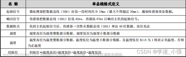 dht11 温度传感器 51,51单片机,嵌入式硬件