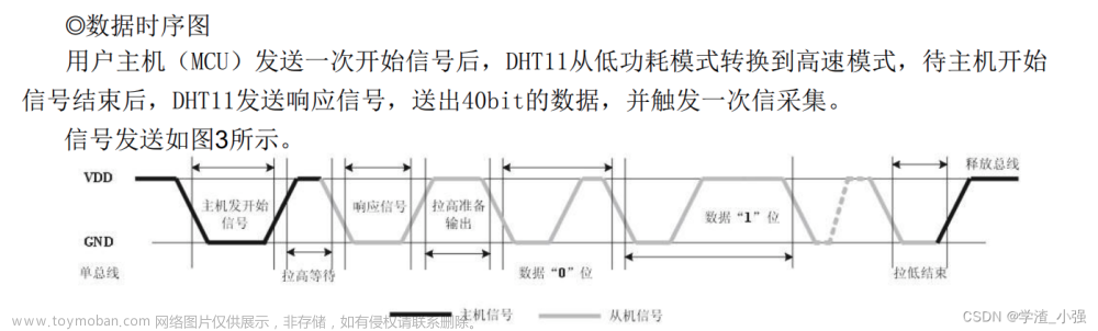 dht11 温度传感器 51,51单片机,嵌入式硬件