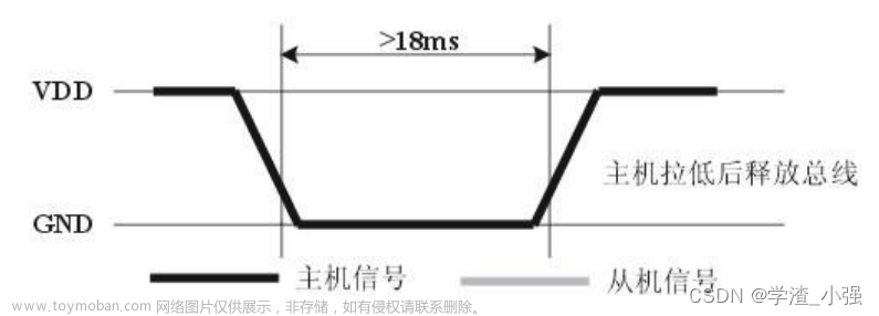 dht11 温度传感器 51,51单片机,嵌入式硬件