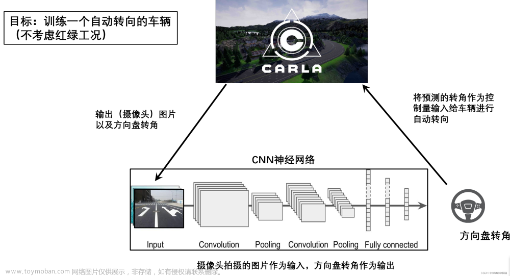 人工智能在自动驾驶中的应用,AI广延,人工智能,自动驾驶,机器学习,自然语言处理,深度学习,神经网络,ai