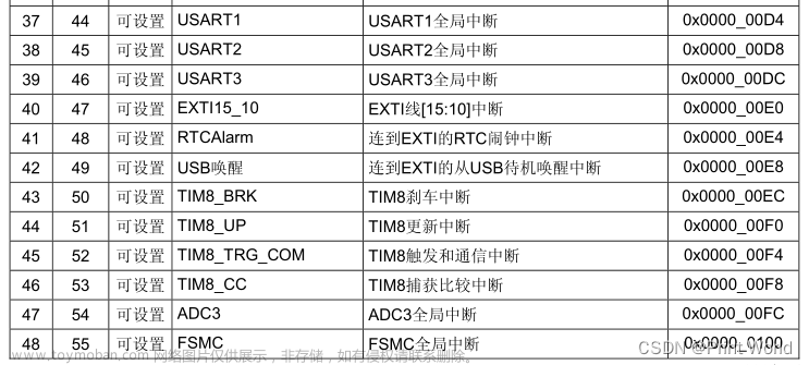 【STM32】STM32学习笔记-EXTI外部中断(11),STM32F103,stm32,学习,笔记,江科大stm32,江科大
