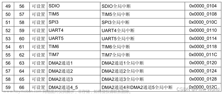 【STM32】STM32学习笔记-EXTI外部中断(11),STM32F103,stm32,学习,笔记,江科大stm32,江科大