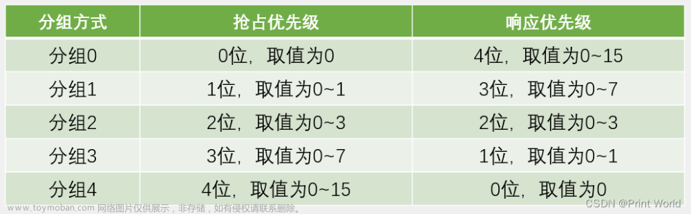 【STM32】STM32学习笔记-EXTI外部中断(11),STM32F103,stm32,学习,笔记,江科大stm32,江科大