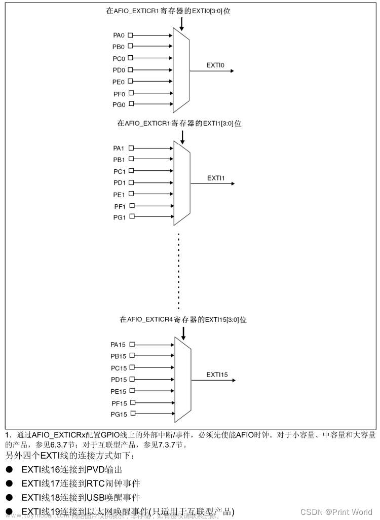 【STM32】STM32学习笔记-EXTI外部中断(11),STM32F103,stm32,学习,笔记,江科大stm32,江科大