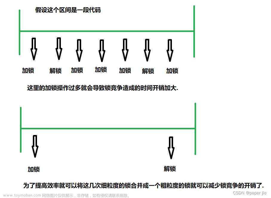 【JavaEE】锁的策略,# JavaEE,JAVA,java-ee,java