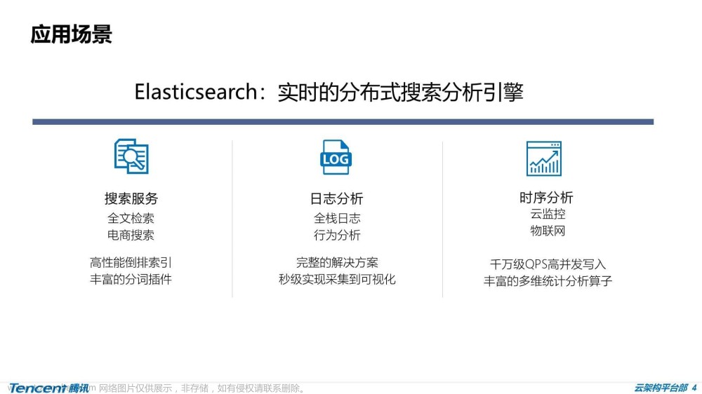 ElasticSearch内容分享（八）：ES大厂实践 - 哈啰、腾讯、美团,ElasticSearch 内容分享,elasticsearch,大数据,搜索引擎