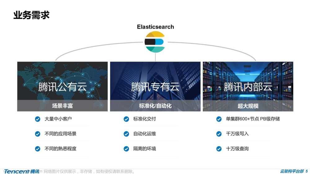 ElasticSearch内容分享（八）：ES大厂实践 - 哈啰、腾讯、美团,ElasticSearch 内容分享,elasticsearch,大数据,搜索引擎