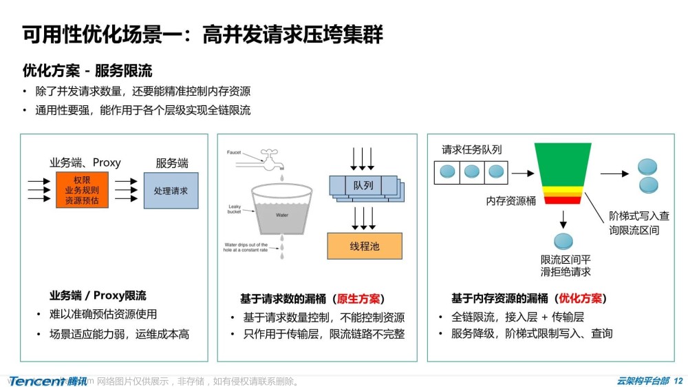 ElasticSearch内容分享（八）：ES大厂实践 - 哈啰、腾讯、美团,ElasticSearch 内容分享,elasticsearch,大数据,搜索引擎