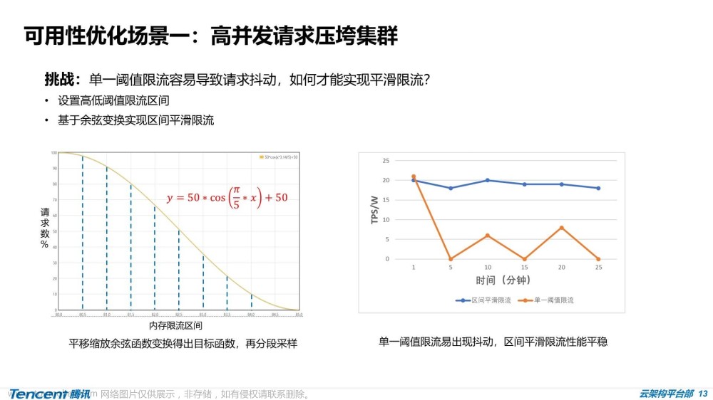 ElasticSearch内容分享（八）：ES大厂实践 - 哈啰、腾讯、美团,ElasticSearch 内容分享,elasticsearch,大数据,搜索引擎