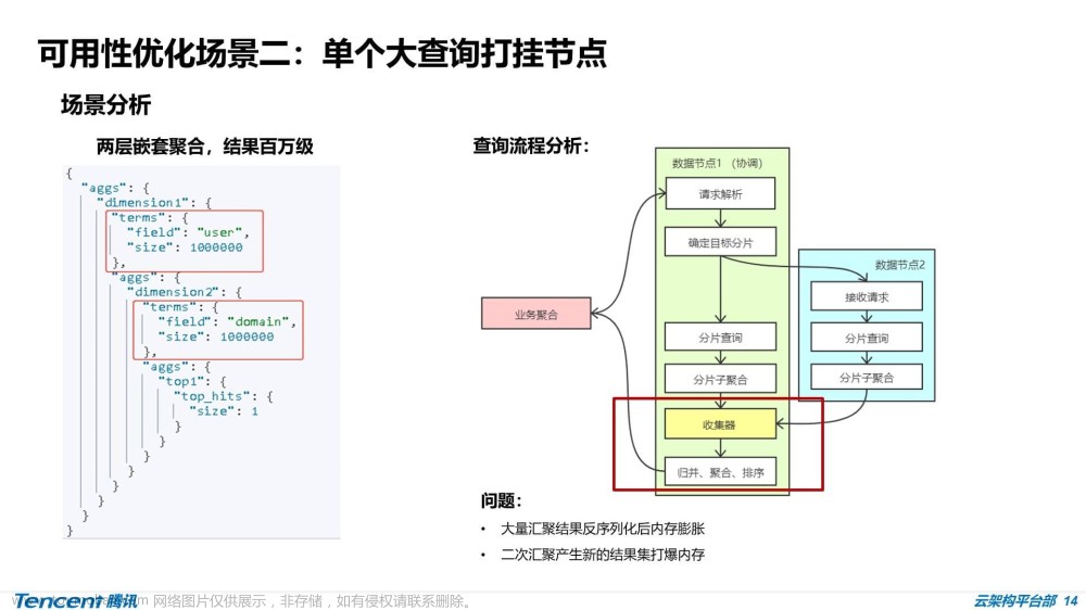 ElasticSearch内容分享（八）：ES大厂实践 - 哈啰、腾讯、美团,ElasticSearch 内容分享,elasticsearch,大数据,搜索引擎