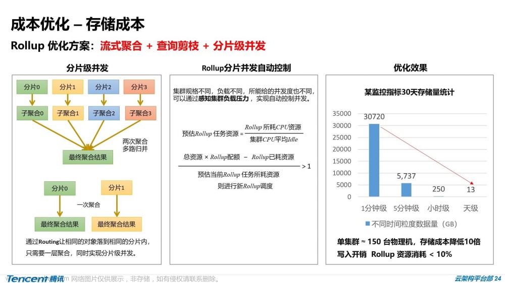 ElasticSearch内容分享（八）：ES大厂实践 - 哈啰、腾讯、美团,ElasticSearch 内容分享,elasticsearch,大数据,搜索引擎