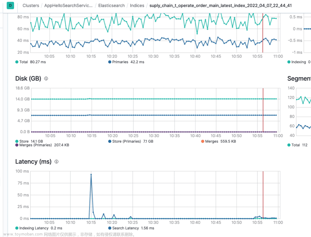 ElasticSearch内容分享（八）：ES大厂实践 - 哈啰、腾讯、美团,ElasticSearch 内容分享,elasticsearch,大数据,搜索引擎