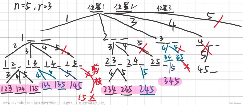 深度优先遍历树怎么画,c语言,深度优先,开发语言,dfs,算法