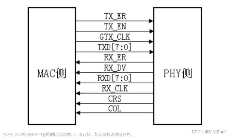 fpga 以太网 接收,FPGA代码分享,udp,fpga开发,单片机,fpga,网络,缓存,网络协议