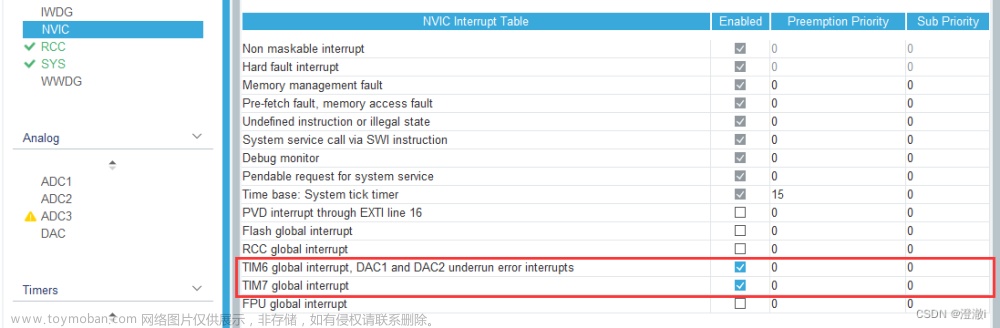 stm32f4 hal tim6,# STM32相关学习,stm32,单片机,嵌入式硬件