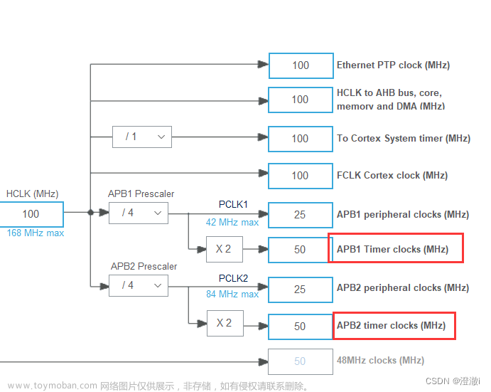 stm32f4 hal tim6,# STM32相关学习,stm32,单片机,嵌入式硬件