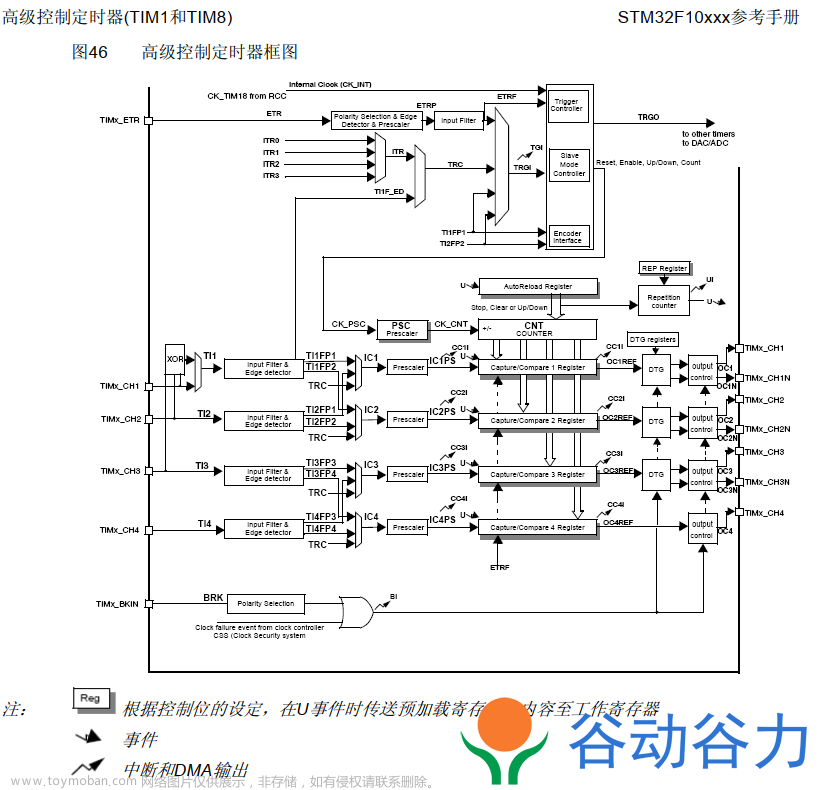 STM32F103RCT6开发板M3单片机教程06--定时器中断,嵌入式开发,单片机,嵌入式硬件