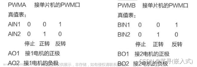 jgb520电机介绍,STM32,stm32,嵌入式硬件,单片机