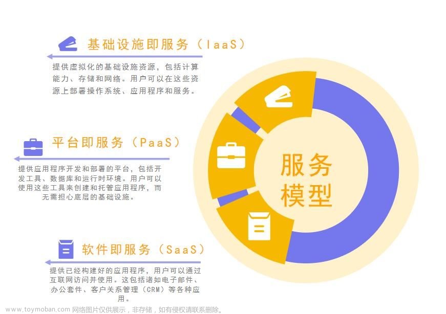 云计算：数字时代的引擎,云计算,云计算