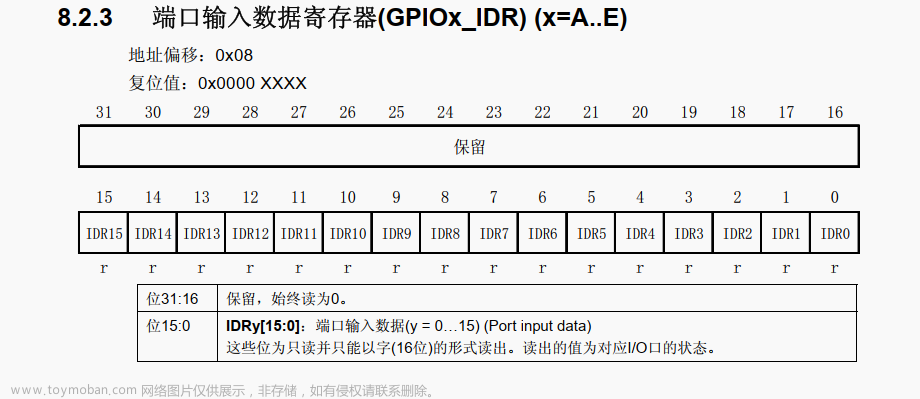 寄存器和gpio,嵌入式开发,stm32,单片机,嵌入式硬件