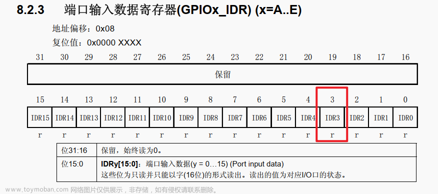 寄存器和gpio,嵌入式开发,stm32,单片机,嵌入式硬件