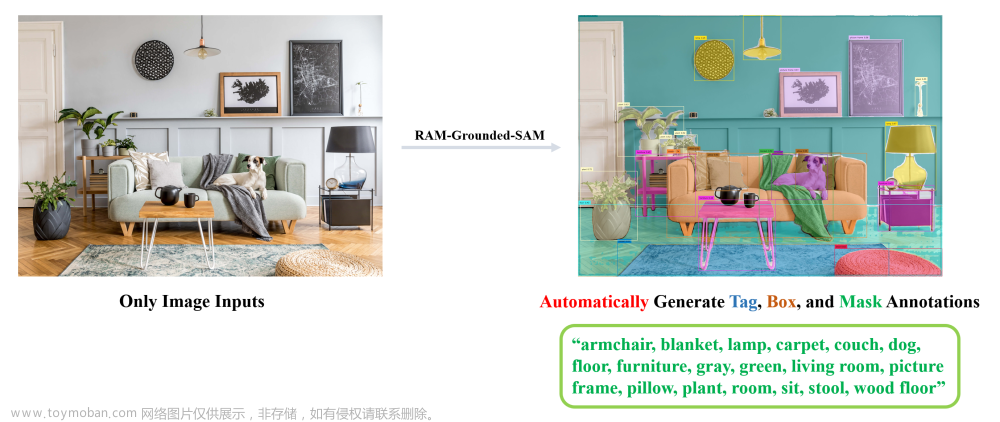 grounding 分割,计算机视觉,计算机视觉,目标检测,人工智能,SAM,图像分割