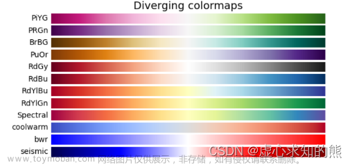 matplotlib词云图,Python 库,python,matplotlib,开发语言