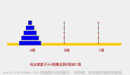 5个盘子汉诺塔结果,算法,java,开发语言