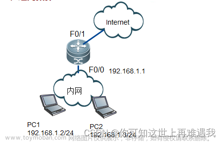 標準訪問控制列表可以匹配數(shù)據(jù)的方法是,銳捷網(wǎng)絡,智能路由器,銳捷,ACL