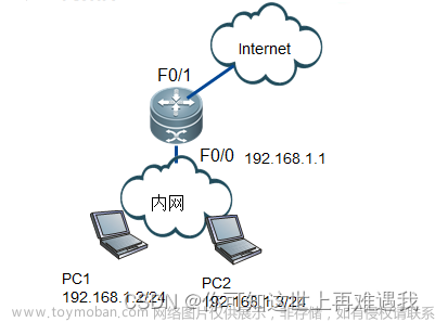 標準訪問控制列表可以匹配數(shù)據(jù)的方法是,銳捷網(wǎng)絡,智能路由器,銳捷,ACL