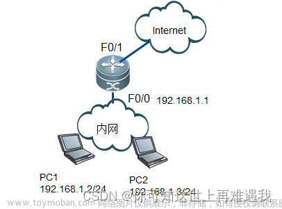 標準訪問控制列表可以匹配數(shù)據(jù)的方法是,銳捷網(wǎng)絡,智能路由器,銳捷,ACL