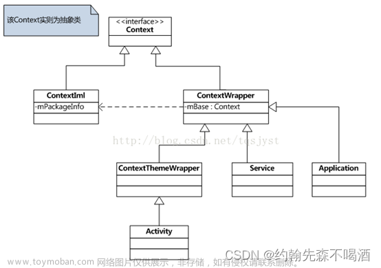 android 面试,面试,android,面试