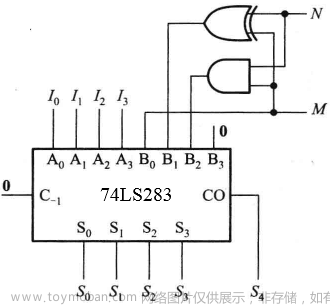 可以将一个八进制数写成783.64,fpga开发