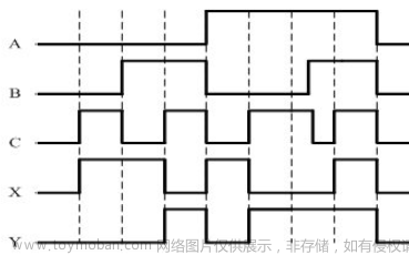 可以将一个八进制数写成783.64,fpga开发