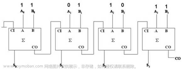 可以将一个八进制数写成783.64,fpga开发