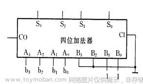 可以将一个八进制数写成783.64,fpga开发