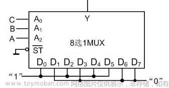 可以将一个八进制数写成783.64,fpga开发