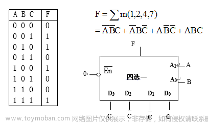 可以将一个八进制数写成783.64,fpga开发