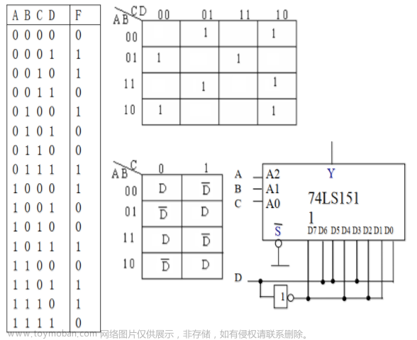 可以将一个八进制数写成783.64,fpga开发